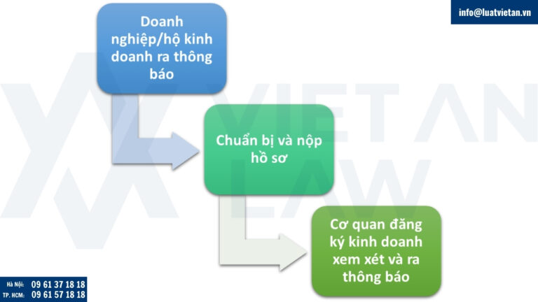 Thủ tục tạm ngừng kinh doanh