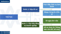 Thành lập công ty TNHH (Trách nhiệm hữu hạn)