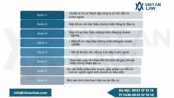 Thành lập công ty có vốn đầu tư nước ngoài