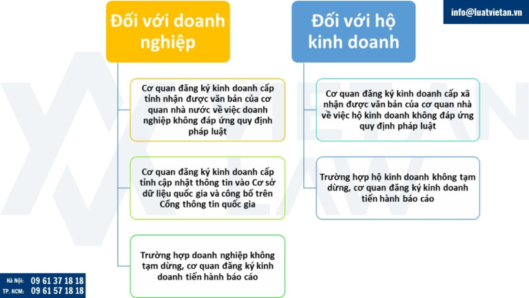 Trường hợp tạm ngừng kinh doanh theo yêu cầu của cơ quan nhà nước có thẩm quyền