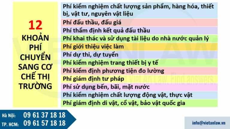 12 khoản phí chuyển sang cơ chế thị trường nhà nước không định giá