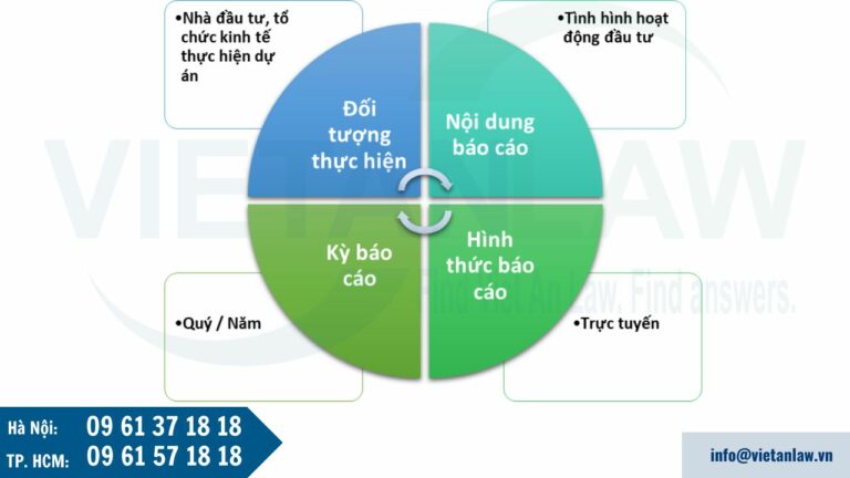 Báo cáo hoạt động đầu tư tại Việt Nam