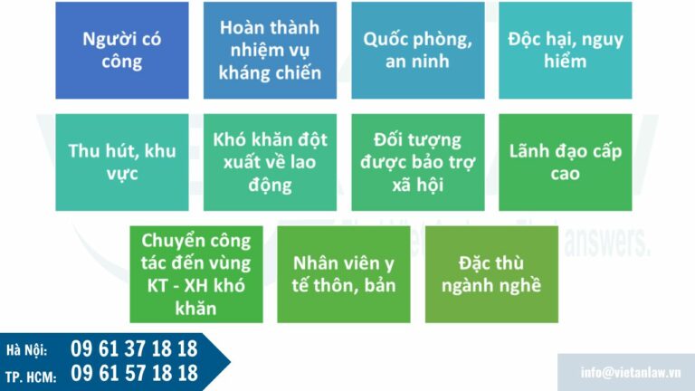 Các khoản trợ cấp, phụ cấp của người lao động không chịu thuế thu nhập cá nhân