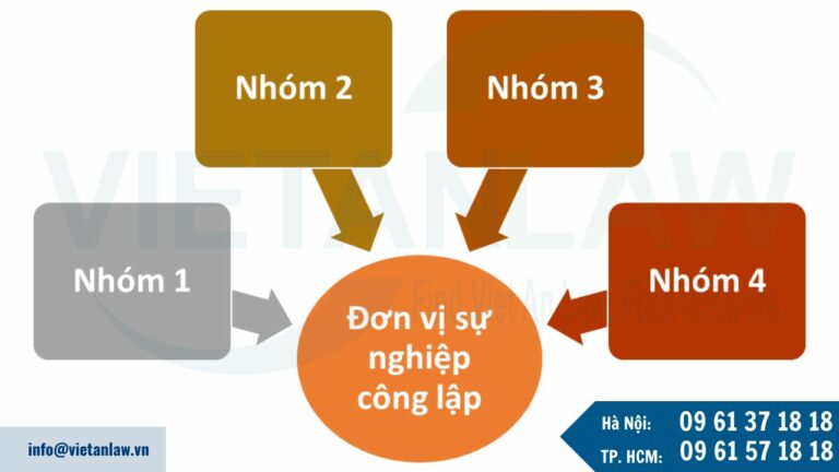 Các nhóm đơn vị sự nghiệp công lập