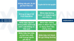 Khi nào bị chấm dứt hiệu lực Giấy chứng nhận đăng ký nhãn hiệu?