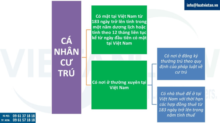 Đối tượng chịu thuế thu nhập cá nhân tại văn phòng đại diện nước ngoài