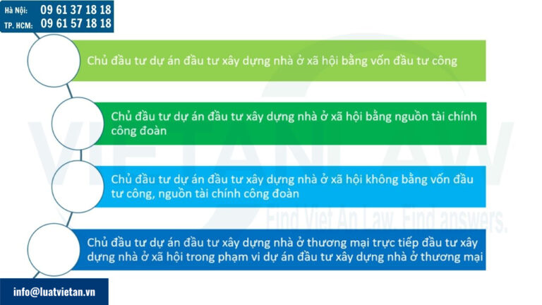 Đối tượng nào được hưởng chính sách ưu đãi miễn tiền sử dụng đất khi xây dựng nhà ở xã hội?