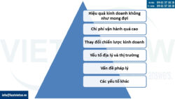 Thủ tục chấm dứt hoạt động địa điểm kinh doanh