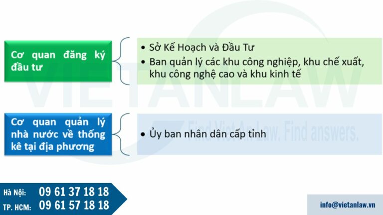 Nhà đầu tư nước ngoài lập và gửi báo cáo hoạt động đầu tư đến