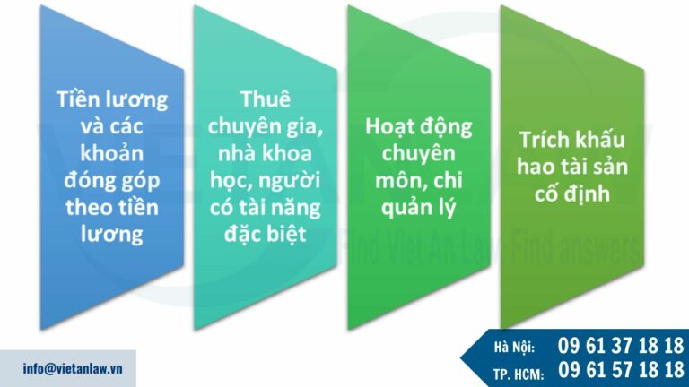 Quy định chi thường xuyên của đơn vị sự nghiệp công lập