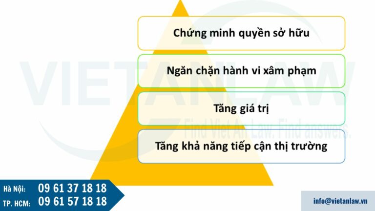 Tại sao cần bảo hộ nhãn hiệu