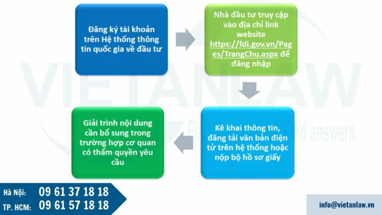 Trình tự thực hiện chế độ báo cáo hoạt động đầu tư của nhà đầu tư nước ngoài 