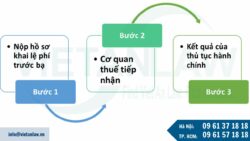 Hồ sơ khai lệ phí trước bạ đối với tài sản là nhà, đất