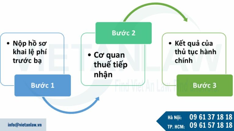 Trình tự thực hiện kê khai thuế trước bạ