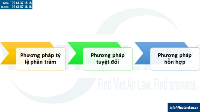 ba phương pháp tính thuế xuất khẩu nhập khẩu