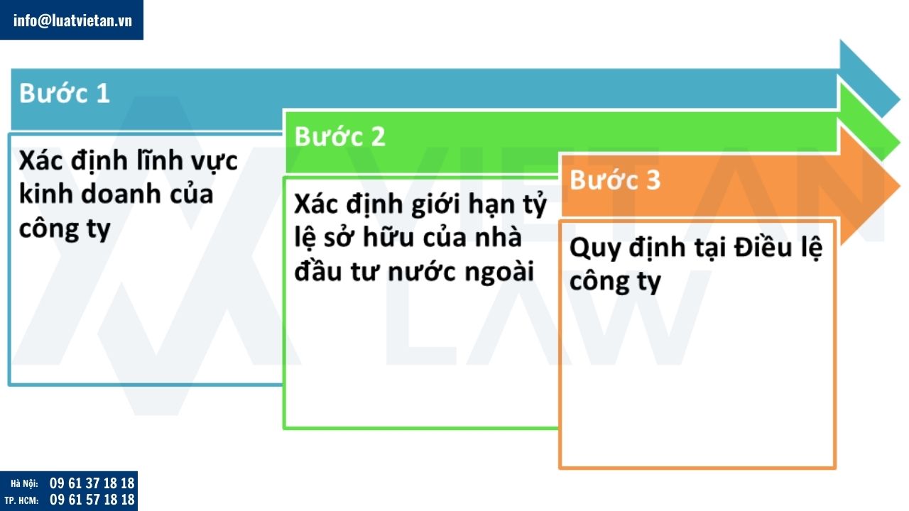 Các bước xác định giới hạn tỷ lệ dành cho nhà đầu tư nước ngoài