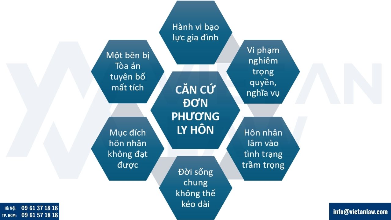 Căn cứ để Tòa án chấp nhận đơn phương ly hôn