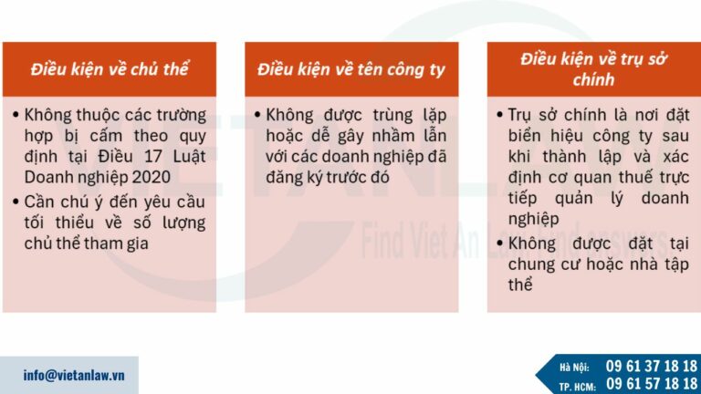 Điều kiện thành lập công ty kinh doanh may mặc