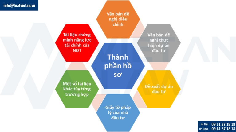 Hồ sơ điều chỉnh giấy chứng nhận đầu tư ra nước ngoài