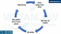 Cách phân nhóm đăng ký nhãn hiệu