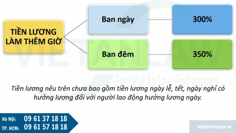 Tiền lương làm thêm giờ vào dịp Tết Âm lịch 2025