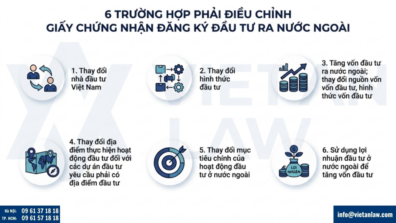 Trường hợp phải điều chỉnh Giấy chứng nhận đăng ký đầu tư ra nước ngoài