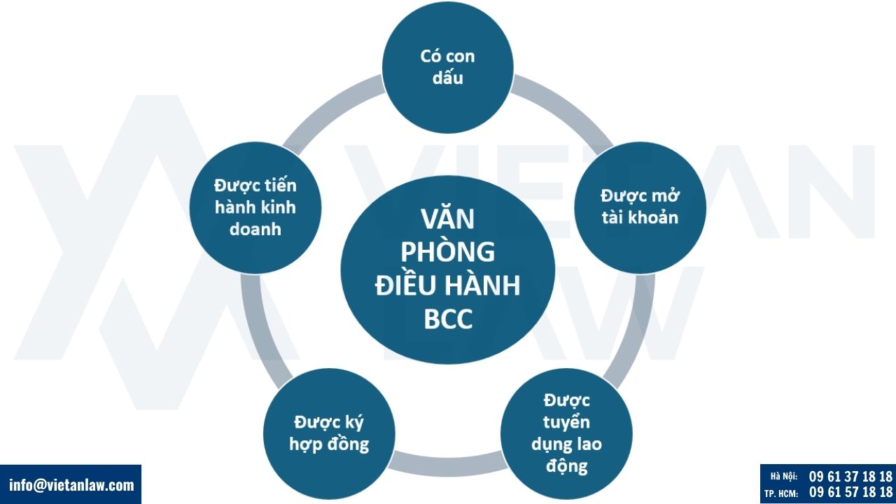 Văn phòng điều hành BCC