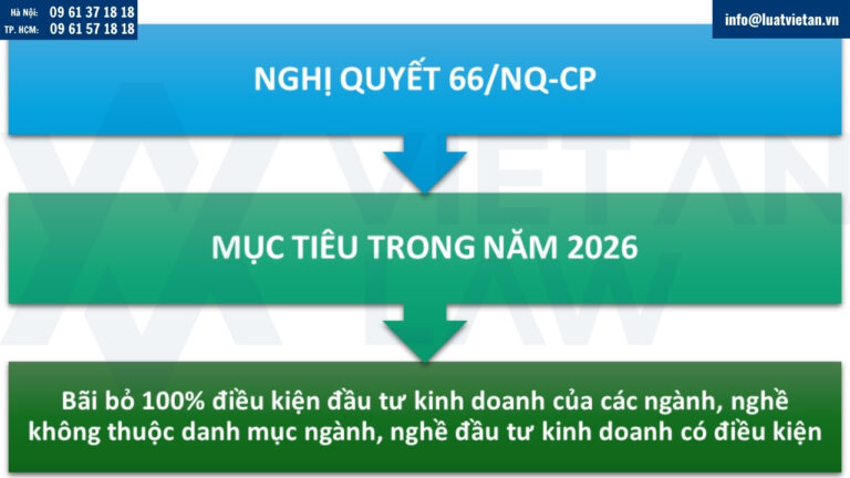Bãi bỏ 100% điều kiện đầu tư kinh doanh của các ngành, nghề không thuộc danh mục ngành, nghề đầu tư có điều kiện
