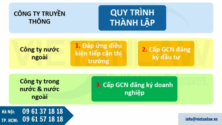 Các bước thành lập công ty truyền thông