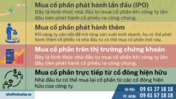 Hình thức góp vốn, mua cổ phần, phần vốn góp của nhà đầu tư nước ngoài