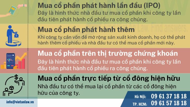 Các hình thức mua cổ phần 