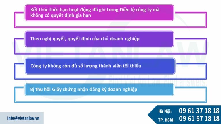 Các trường hợp giải thể công ty 