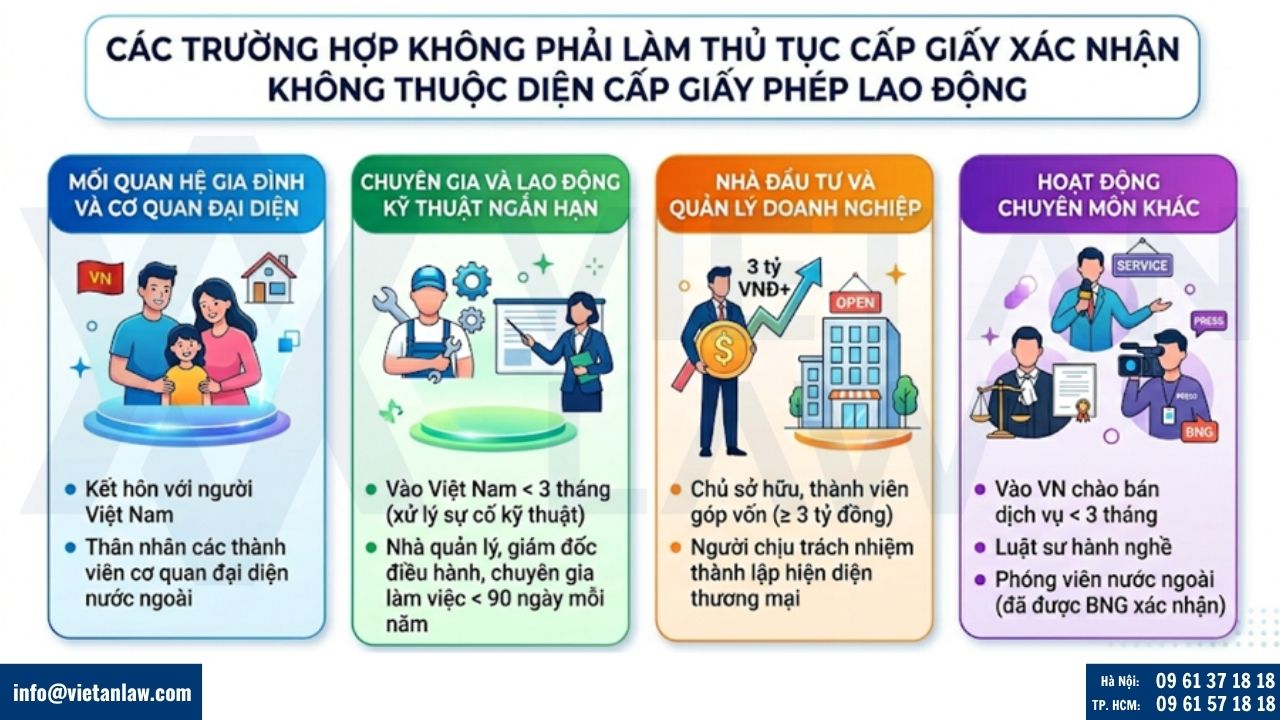 Các trường hợp không phải làm thủ tục cấp giấy xác nhận không thuộc diện cấp giấy phép lao động