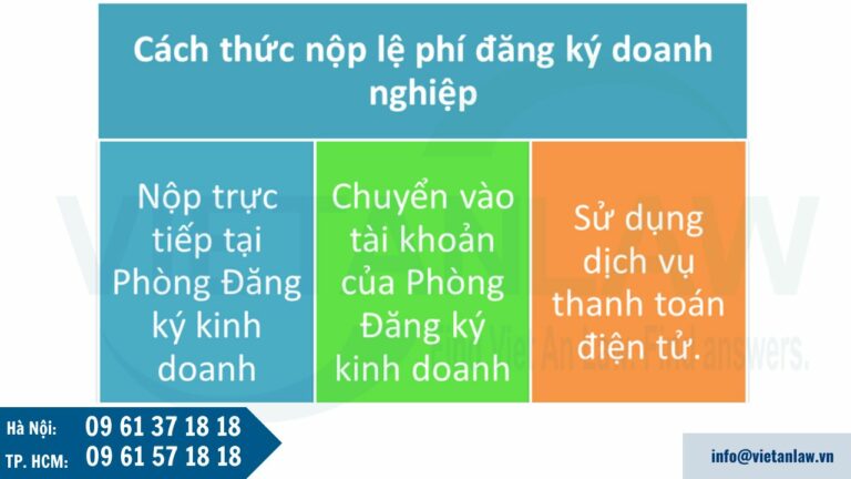 Cách thức nộp lệ phí đăng ký doanh nghiệp