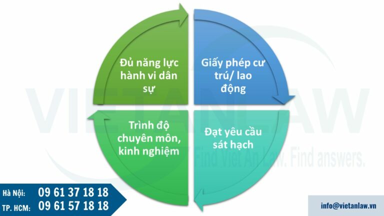 Điều kiện cấp chứng chỉ hành nghề xây dựng