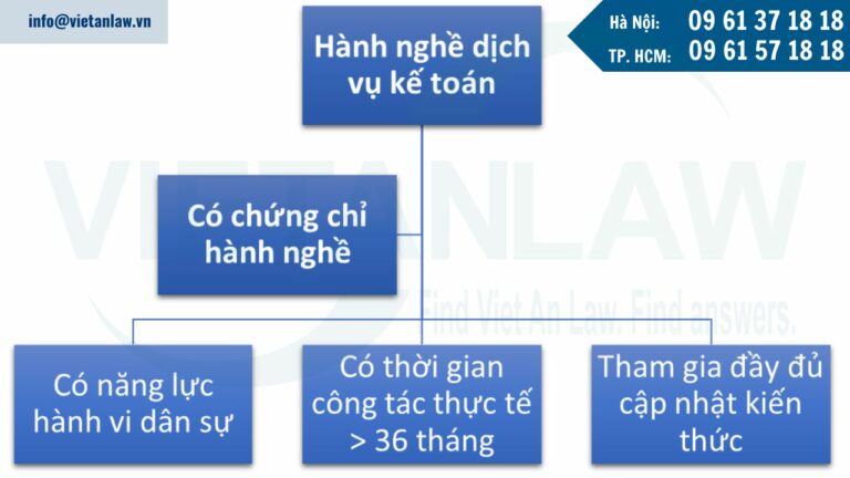 Điều kiện được đăng ký hành nghề dịch vụ kế toán