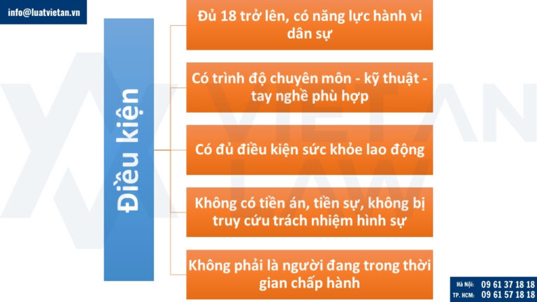 Điều kiện xin cấp Giấy phép lao động