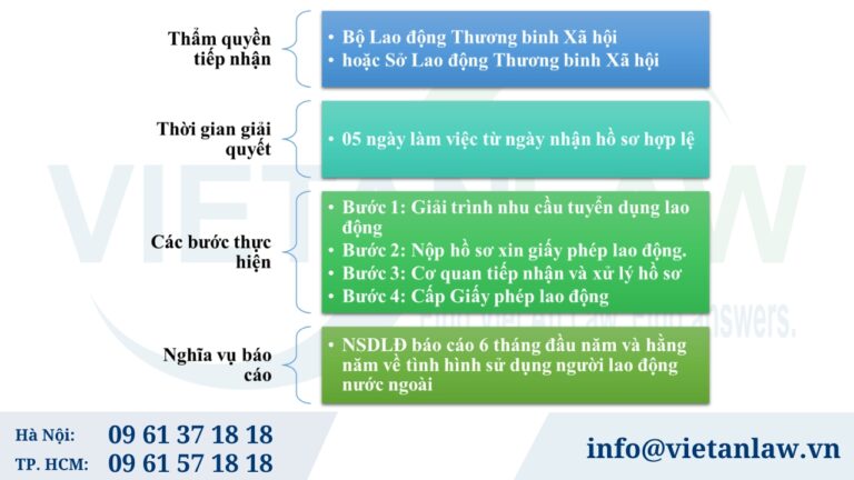 Khái quát thủ tục cấp giấy phép lao động