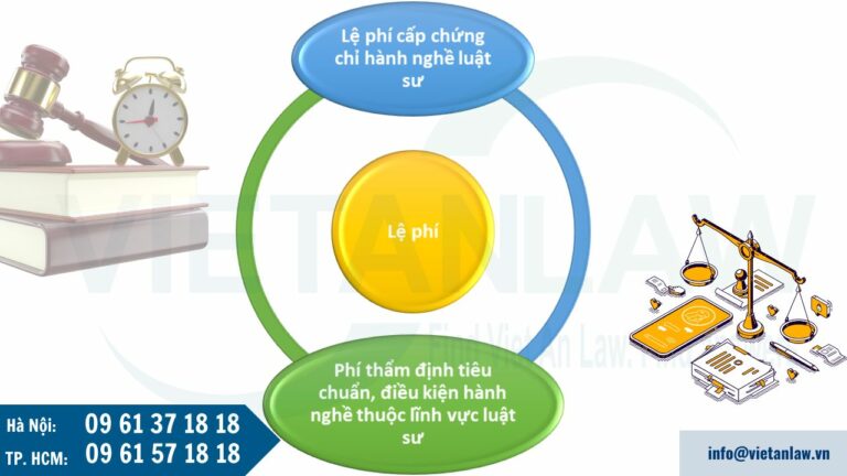 Lệ phí cấp chứng chỉ hành nghề luật sư năm 2025