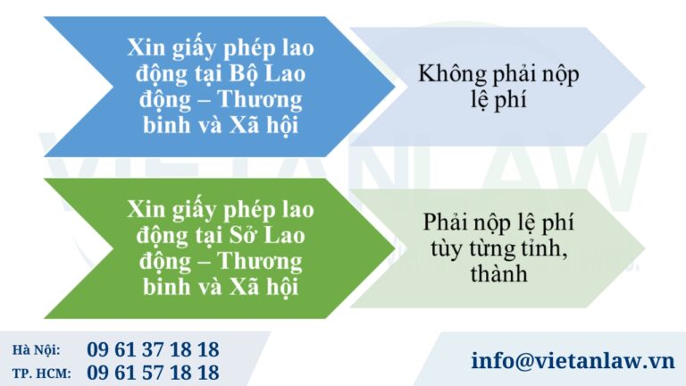 Lệ phí cấp giấy phép lao động 2024