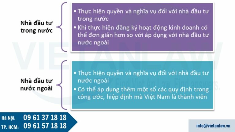 Lựa chọn điều kiện và thủ tục đầu tư phù hợp