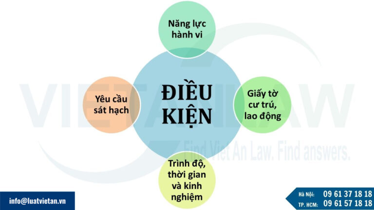 Lưu ý điều kiện để được cấp chứng chỉ hành nghề hoạt động xây dựng của cá nhân