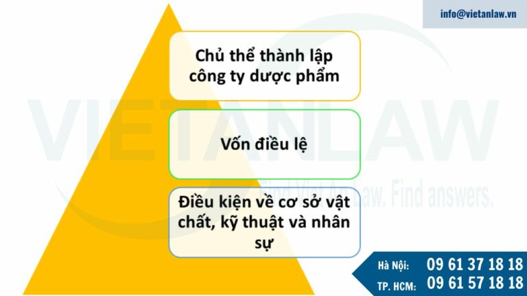 Lưu ý điều kiện thành lập công ty dược phẩm