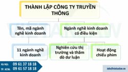 Lưu ý khi thành lập công ty truyền thông