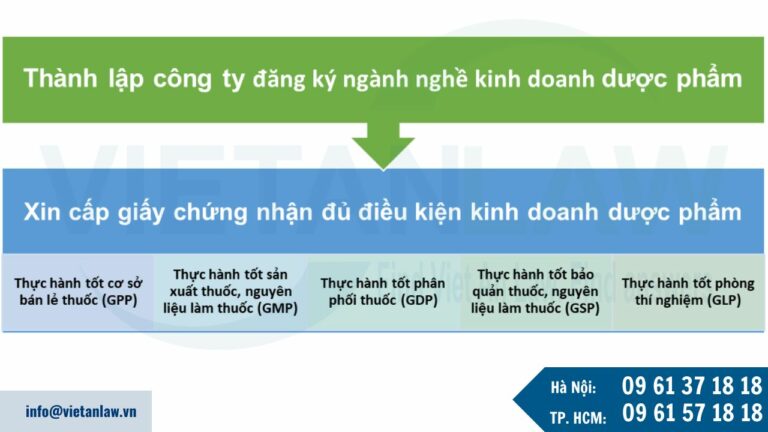 Lưu ý thủ tục thành lập công ty dược phẩm