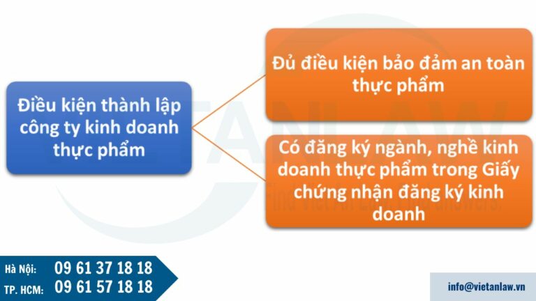 Lưu ý về điều kiện để được giấy chứng nhận cơ sở đủ điều kiện an toàn thực phẩm