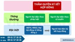 Lưu ý về thẩm quyền ký kết hợp đồng trong công ty