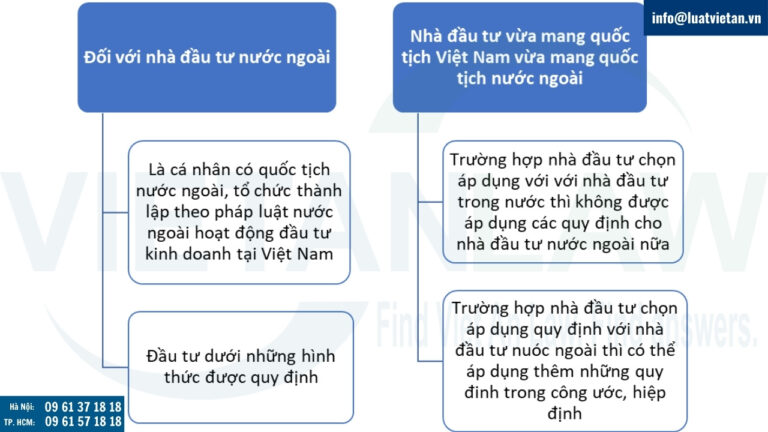 Một số lưu ý đối với quốc tịch nhà đầu tư