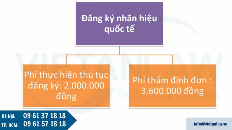 Mức thu lệ phí đăng ký nhãn hiệu quốc tế tại Việt Nam