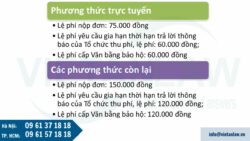 Lệ phí đăng ký nhãn hiệu năm 2025